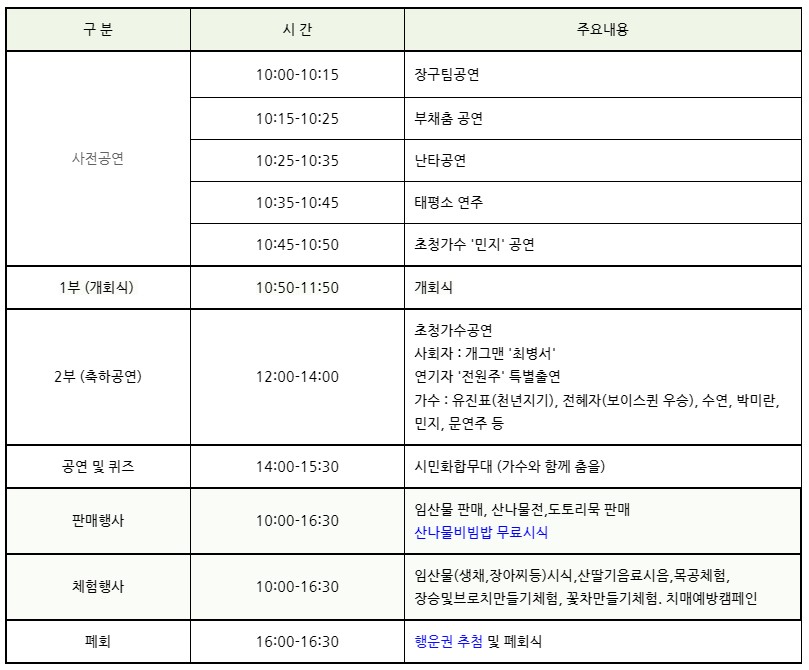 사전공연<br/>장구팀 공연 10:00-10:15<br/>- 부채춤 공연 10:15-10:25<br/>- 난타공연 10:25-10:35<br/>- 태평소 연주 10:35-10:45<br/>- 초청가수 '민지' 공연 10:45-10:50<br/>1부 (개회식) 10:50-11:50<br/>- 개회식<br/>2부 (축하공연) 12:00-14:00<br/>- 초청가수공연<br/>- 사회자 : 개그맨 '최병서'<br/>- 연기자 :  '전원주' 특별출연<br/>- 가수 : 유진표(천년지기), 전혜자(보이스퀸 우승), 수연, 박미란, 민지, 문연주 등<br/>공연 및 퀴즈 14:00-15:30<br/>- 시민화합무대 (가수와 함께 춤을)<br/>판매행사 10:00-16:30<br/>- 임산물 판매, 산나물전, 도토리묵 판매, 산나물비빔밥 무료시식<br/>체험행사 10:00-16:30<br/>- 임산물(생채, 장아찌동) 시식, 산딸기음료시움, 목공체험, 장승및브로치만들기체험, 꽃차만들기체험, 치매예방캠페인<br/>페회 16:00-16:30<br/>- 행운권 추첨 및 폐회식<br/><br/>