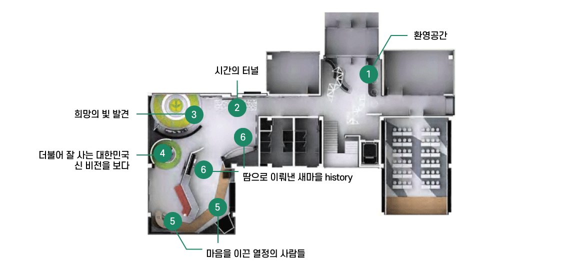 전시관 1층 : 희망의 빛(1:환영공간/2:시간의터널/3:희망의 빛 발견/4:더불어 잘 사는 대한민국 신 비전을 보다/5:마음을 이끈열정의 사람들/6:땀으로 이뤄낸 새마을 history)이미지